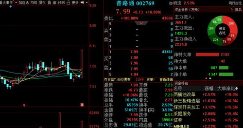 金股预测晚间版 聚焦供应链管理服务，世联行等三股后市备受关注