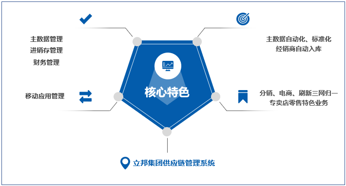 管家婆ERP助力立邦中国 构建快速反应与服务供应链的实践与启示