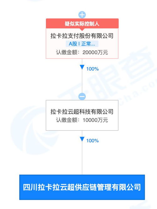 拉卡拉支付1亿成立供应链公司 供应链管理服务拓展新业务版图