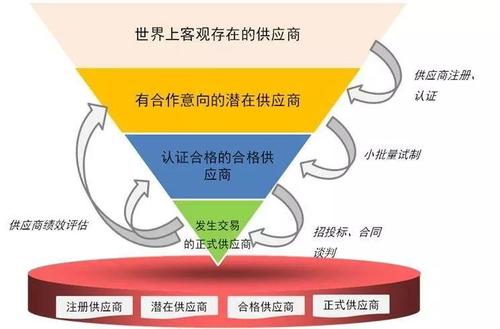 我在零售巨头做新零售供应链管理 从“链”到“网”的进化